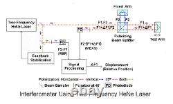 DIY Interferometer Displacement Measurement System Kit- Laser, Controller, Display