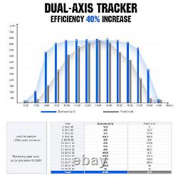 ECO-WORTHY Solar Panel Kit Tracking System Dual Axis with Tracker Controller