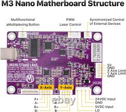 LIHUIYU CO2 Laser Controller M2 Nano Mainboard + Control Panel + Dongle B System