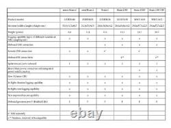 MSH Brain 2 Flybarless System MSH51636